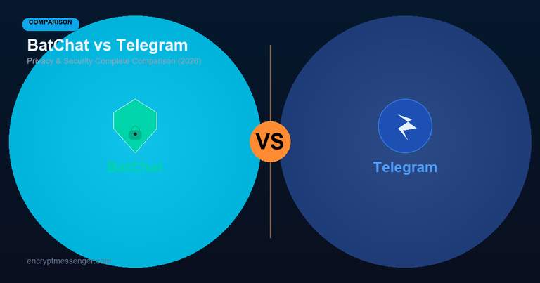 BatChat vs Telegram - Privacy and Security Comparison 2026